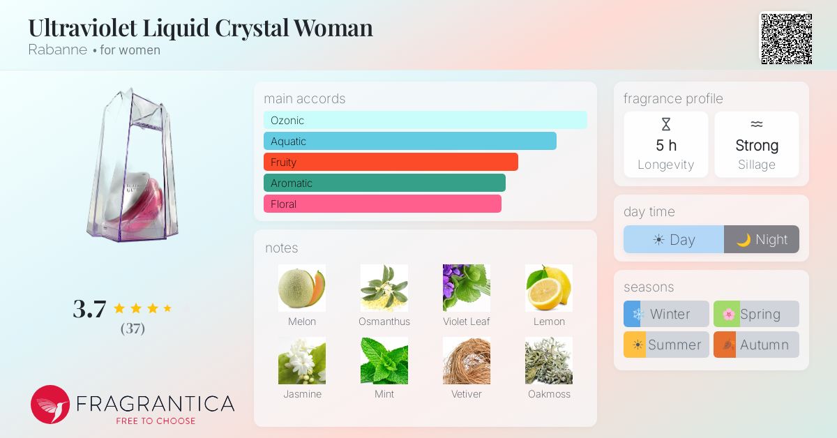 Fragrantica image 4