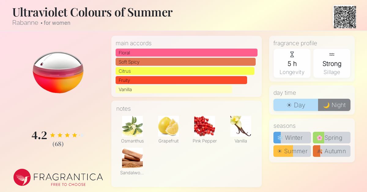 Fragrance card