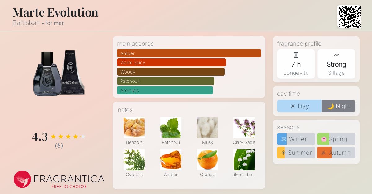 Fragrantica image 4