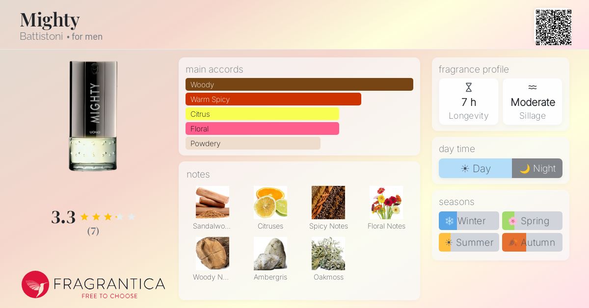 Fragrantica image 4