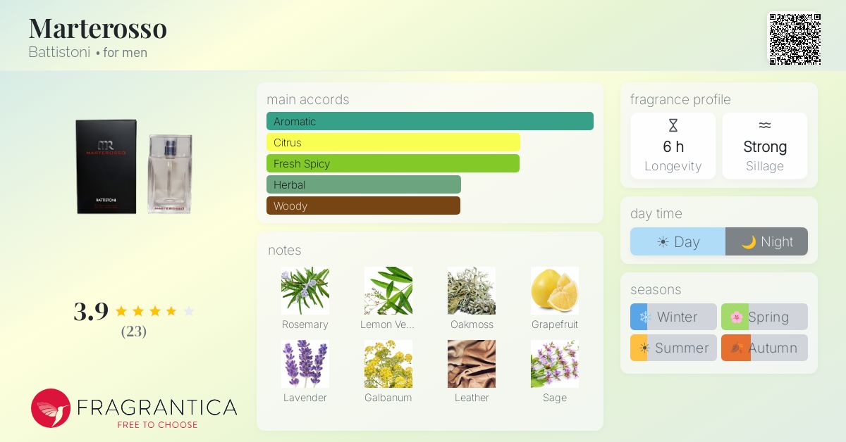 Fragrantica image 4