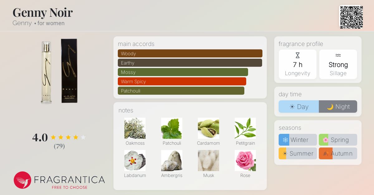 Fragrantica image 4