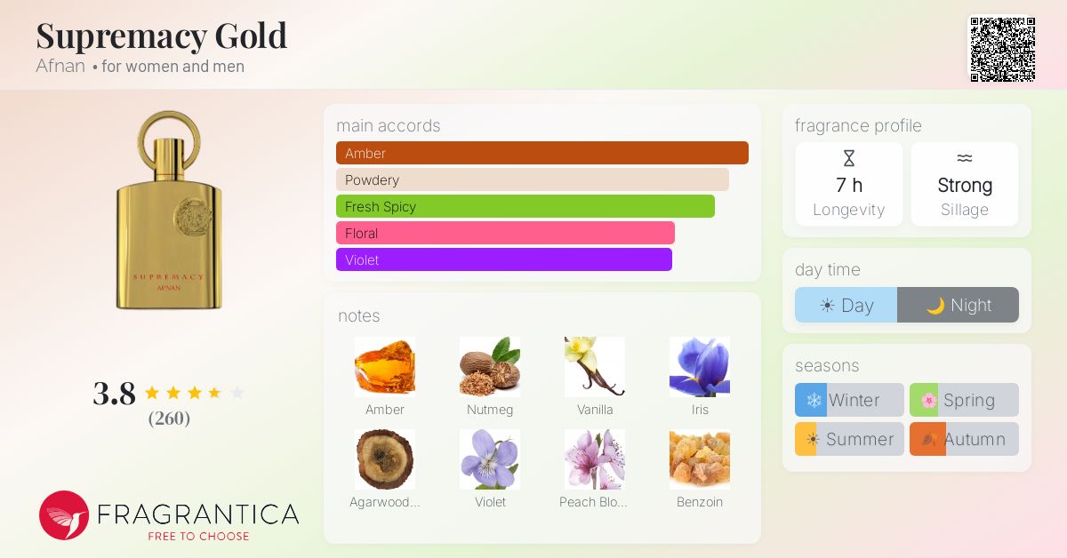 Fragrantica image 4