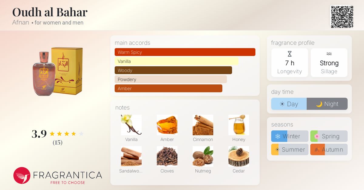Fragrantica image 4
