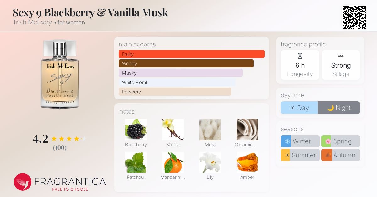 Fragrantica image 4