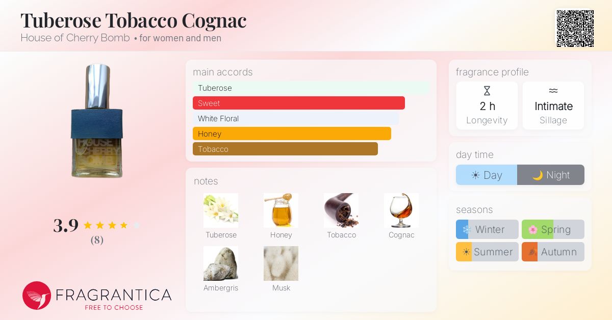 Fragrantica image 4