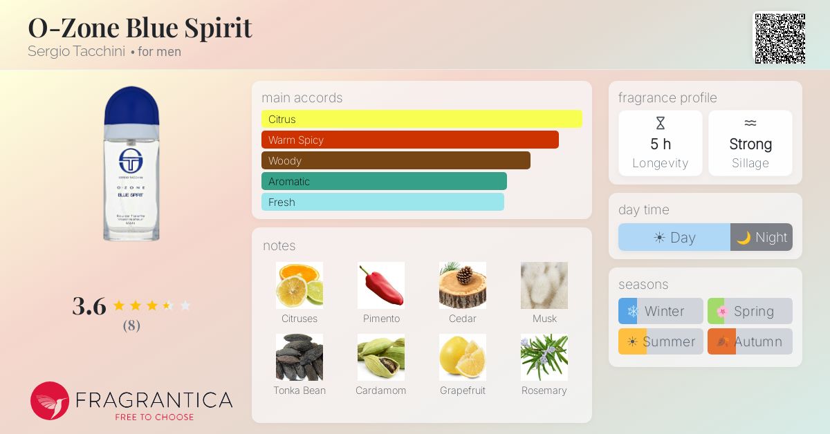 Fragrantica image 4