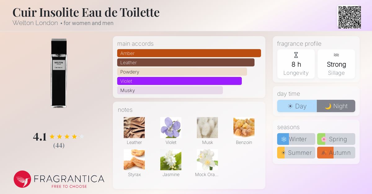 Fragrance card