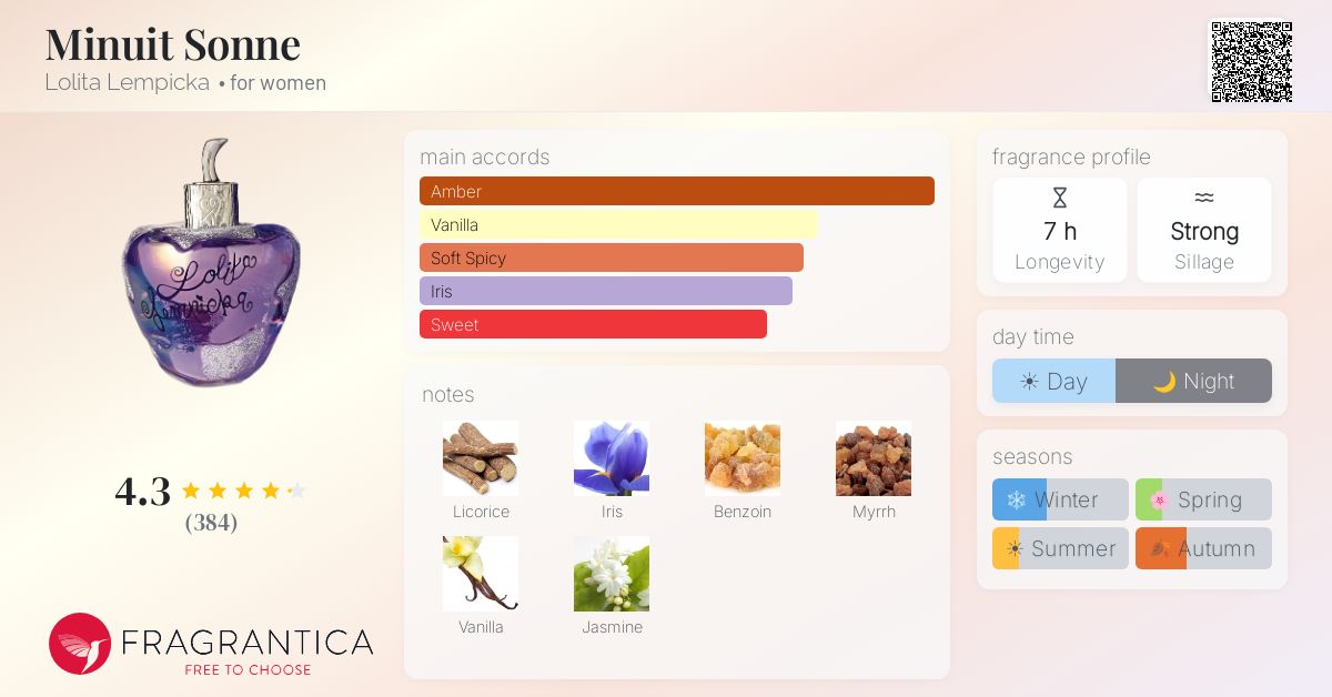 Fragrantica image 4