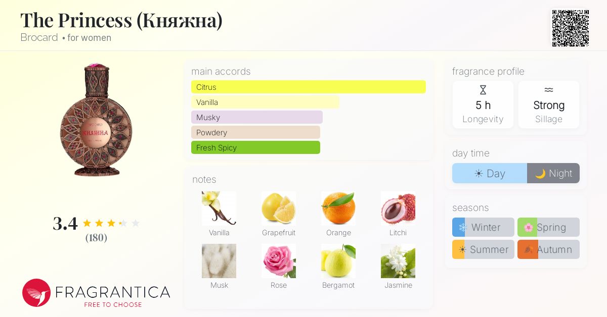 Fragrantica image 4