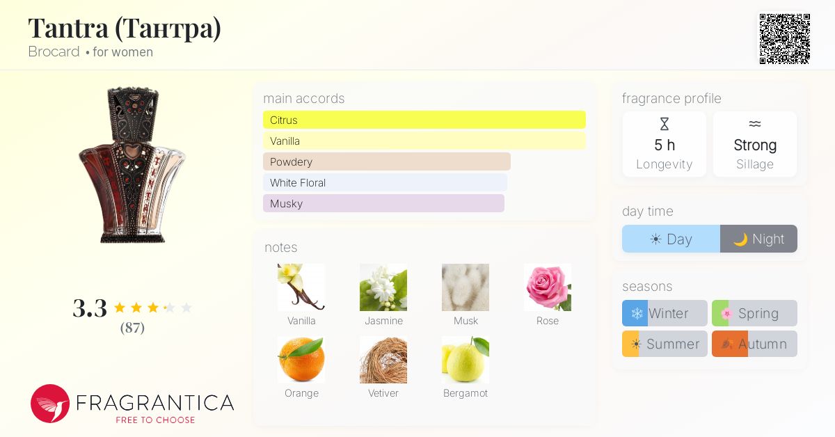 Fragrantica image 4