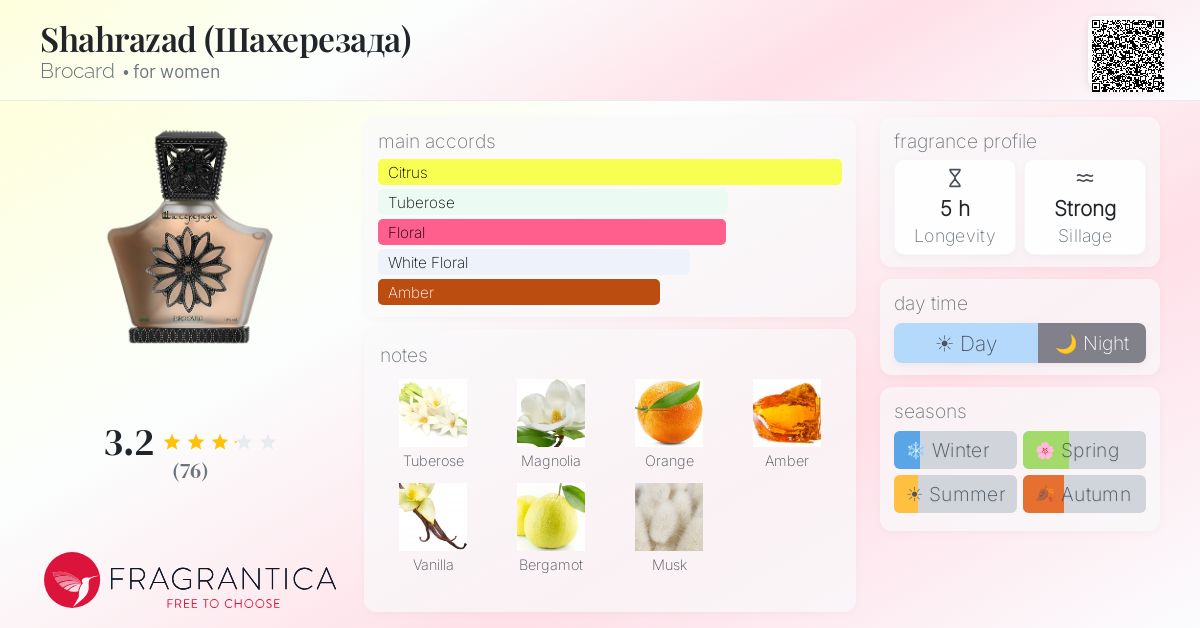 Fragrantica image 4