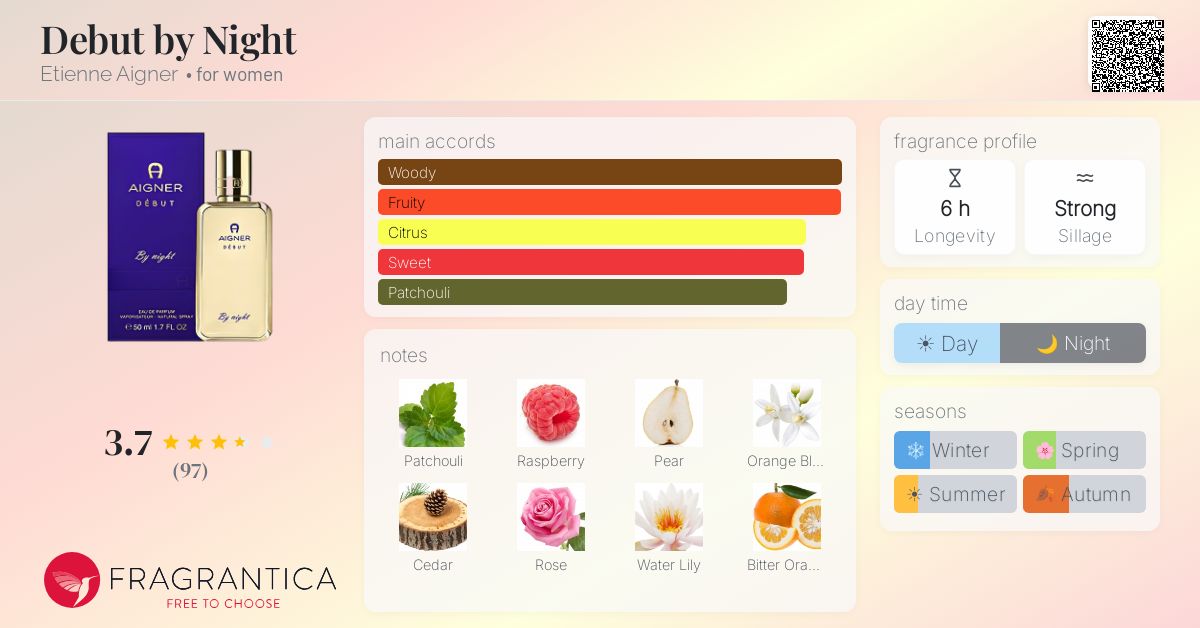 Fragrantica image 4