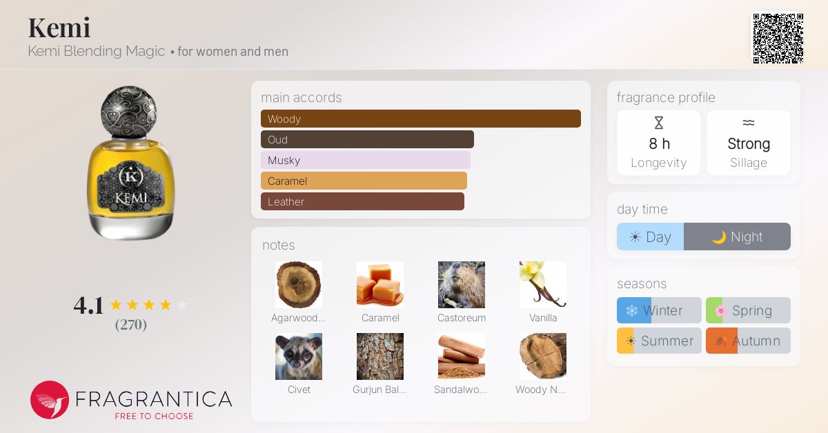 Fragrantica image 4