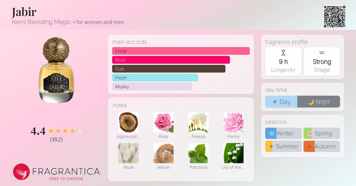 Fragrantica image 4