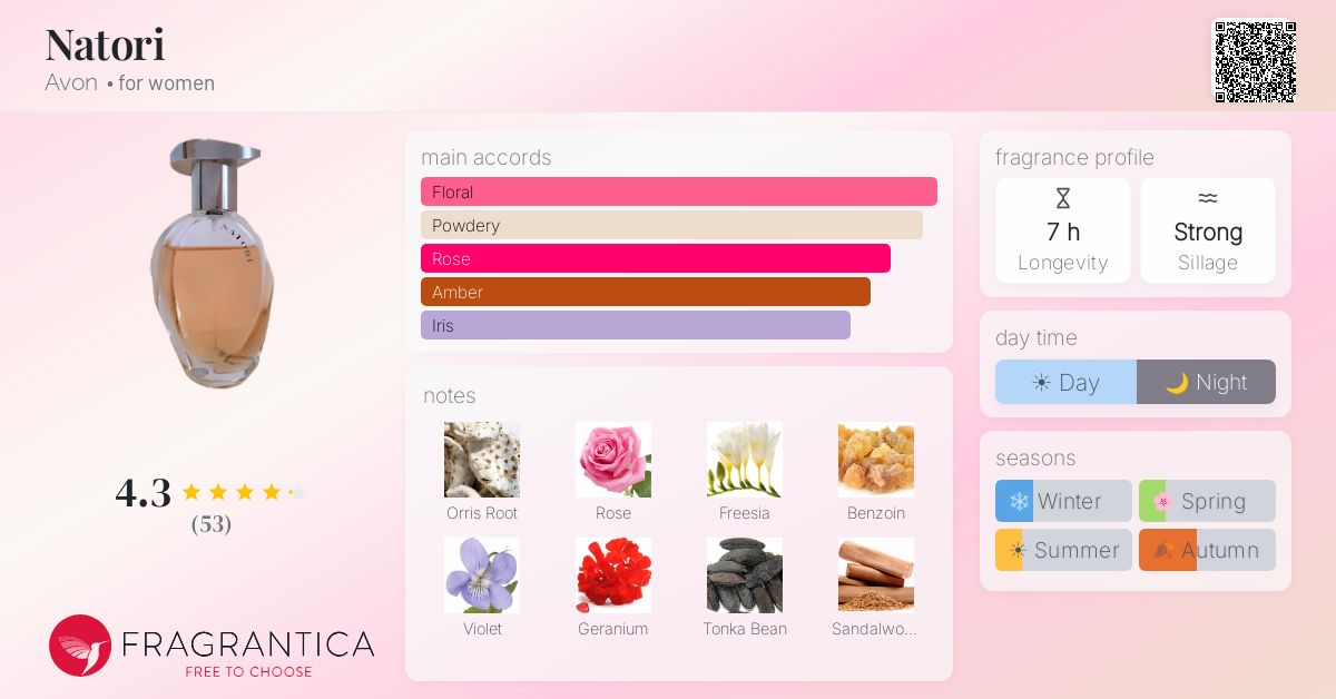 Fragrantica image 4