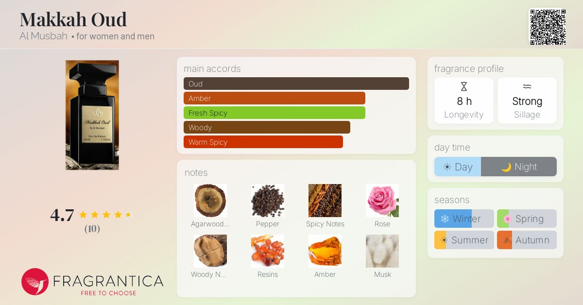 Fragrantica image 4