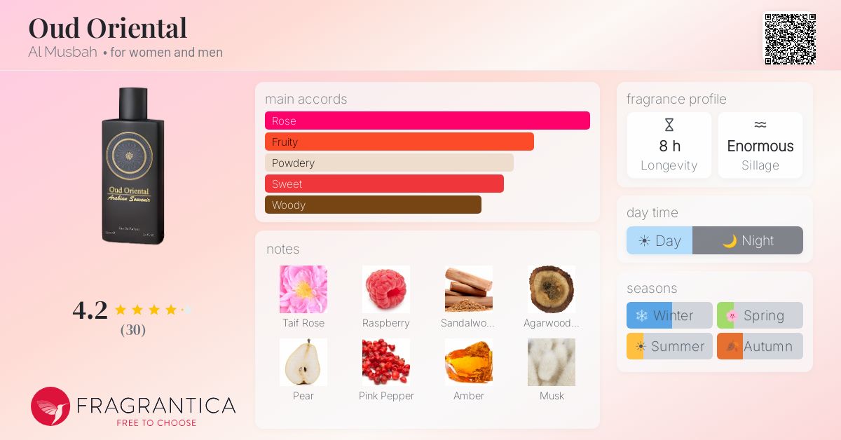 Fragrantica image 4