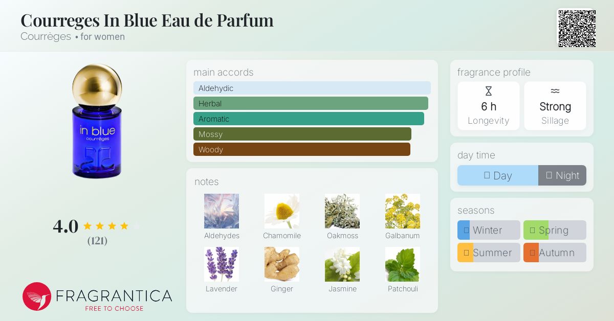 Courreges In Blue Eau de Parfum Courrèges perfume - a fragrance