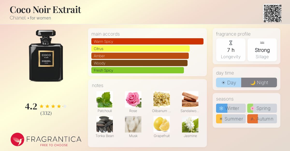 Fragrantica image 4
