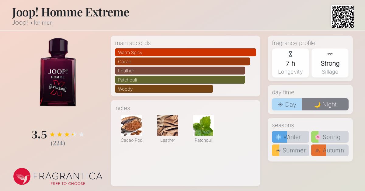 Fragrantica image 4