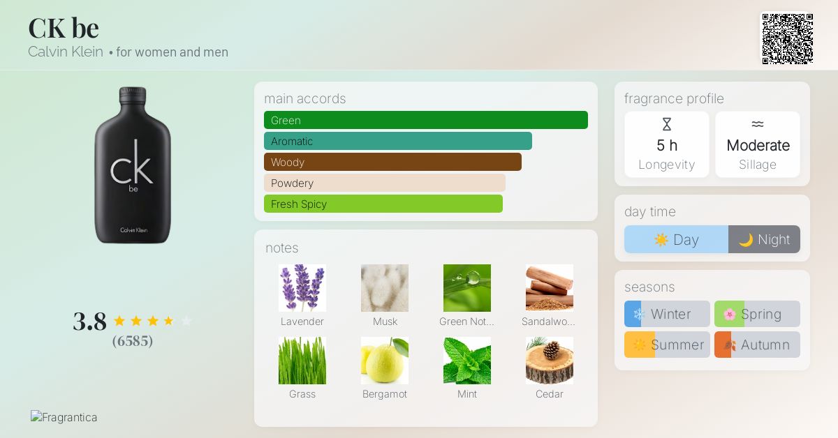 CK be Calvin Klein perfume a fragrance for women and men 1996