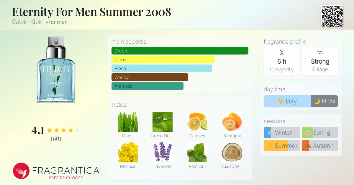 Eternity For Men Summer 2008 Calvin Klein cologne - a