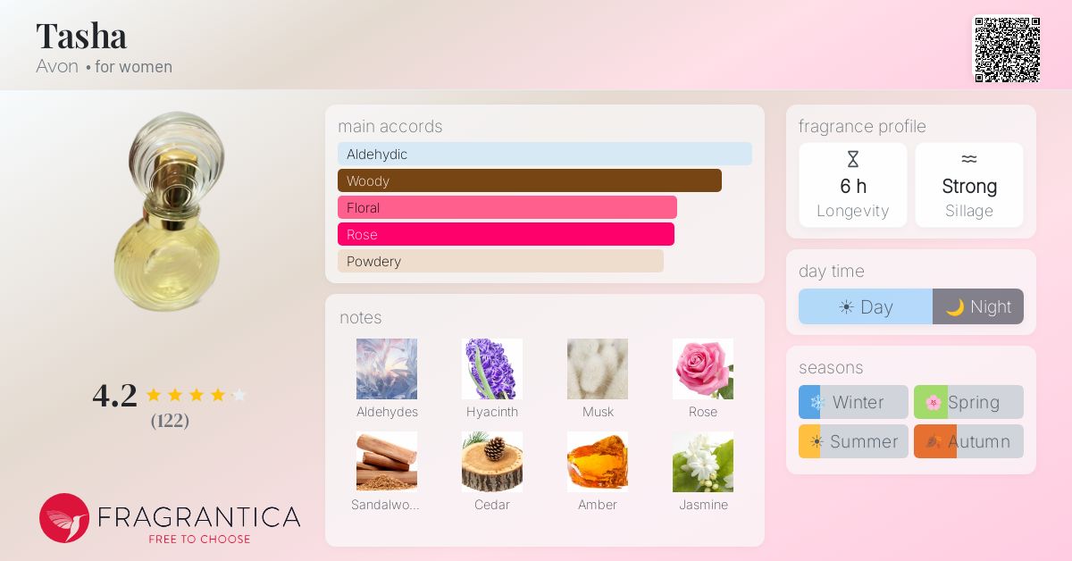 Fragrantica image 4