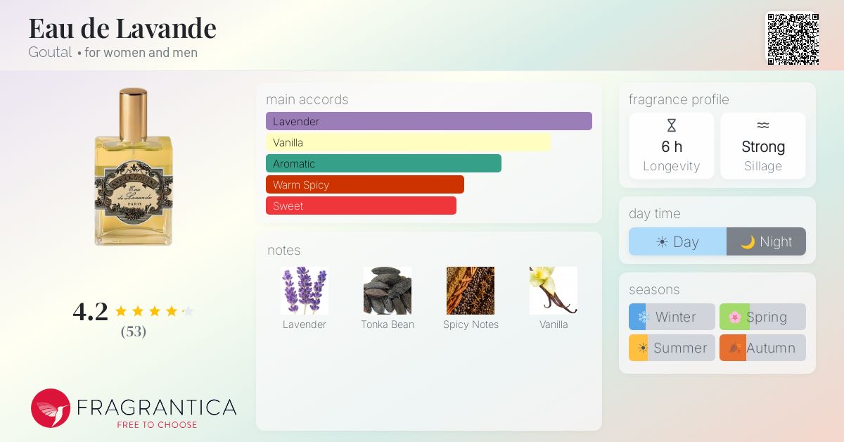 Fragrantica image 4