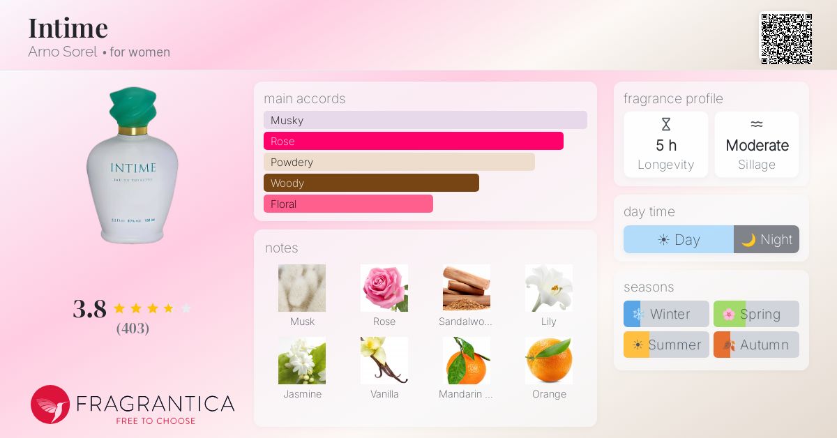 Fragrance card