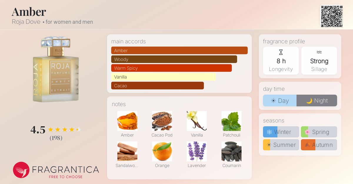 Fragrantica image 4