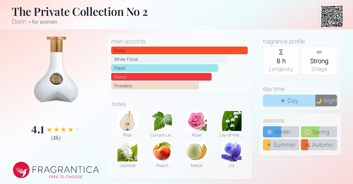 Fragrantica image 4