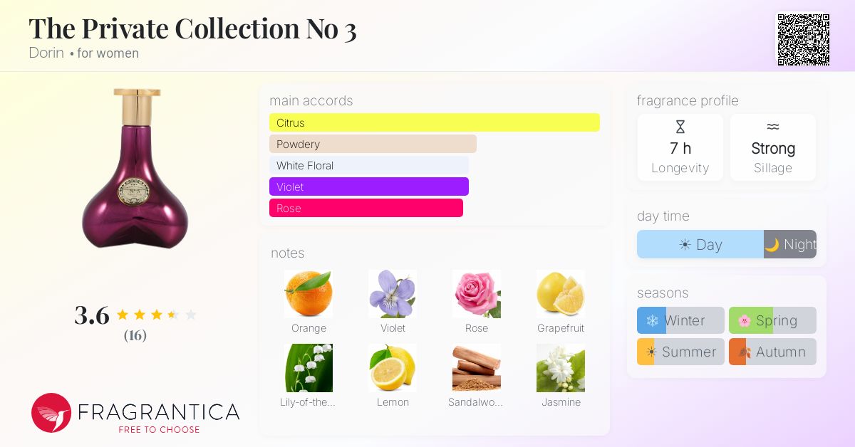 Fragrantica image 4