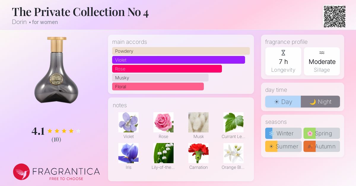 Fragrantica image 4