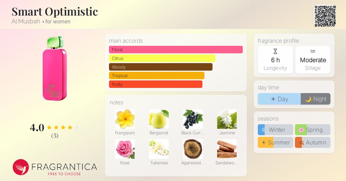 Fragrantica image 4