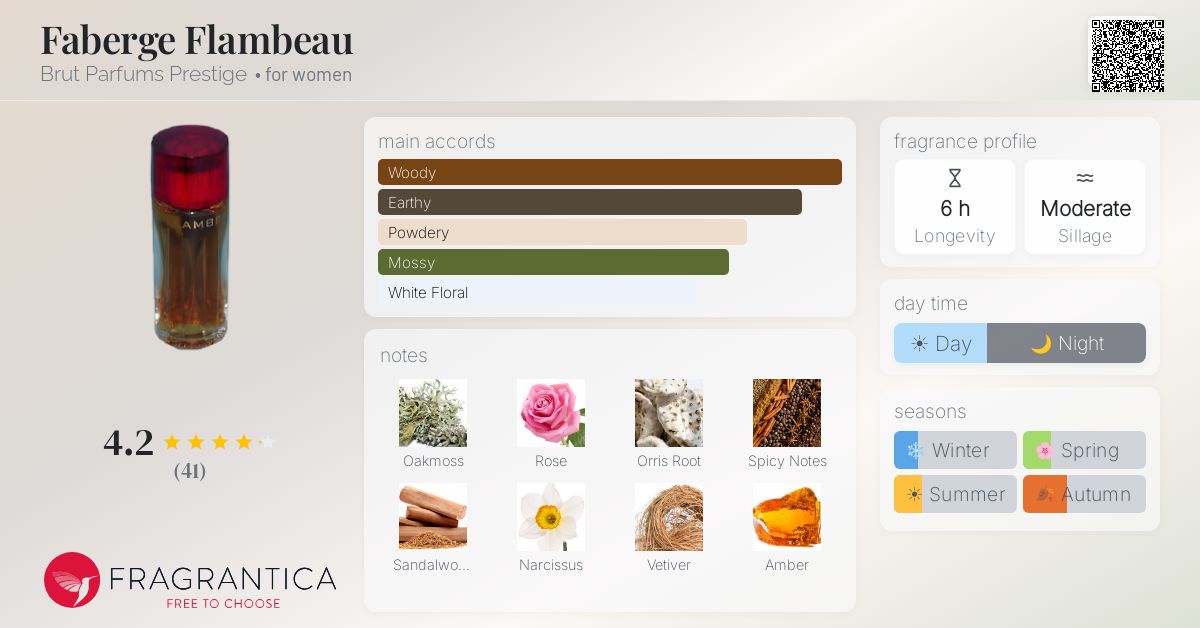 Fragrantica image 4