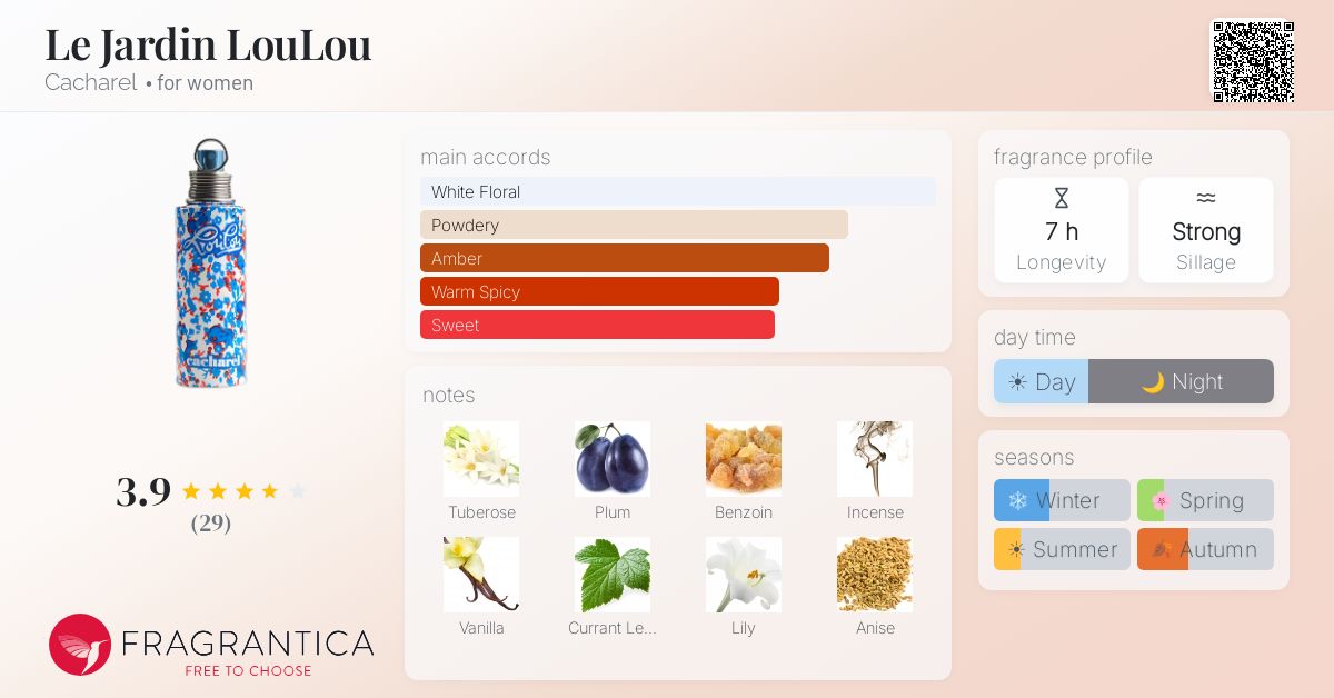 Fragrantica image 4