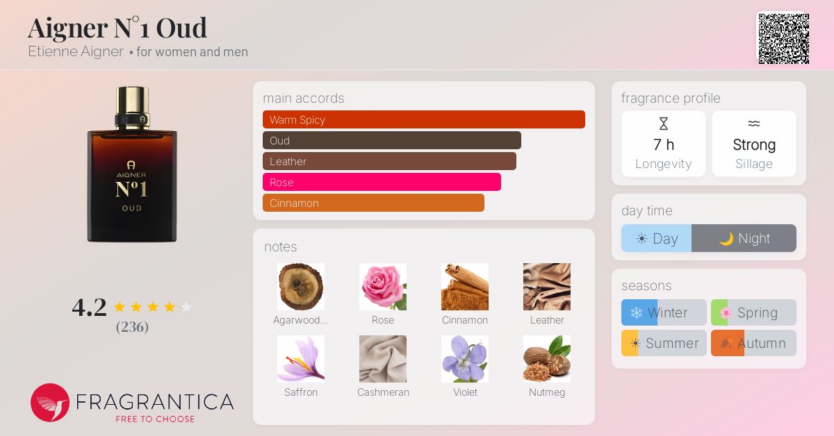 Fragrantica image 4