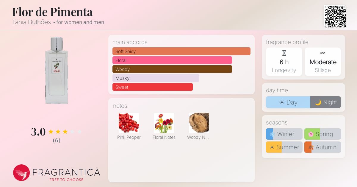 Fragrantica image 4