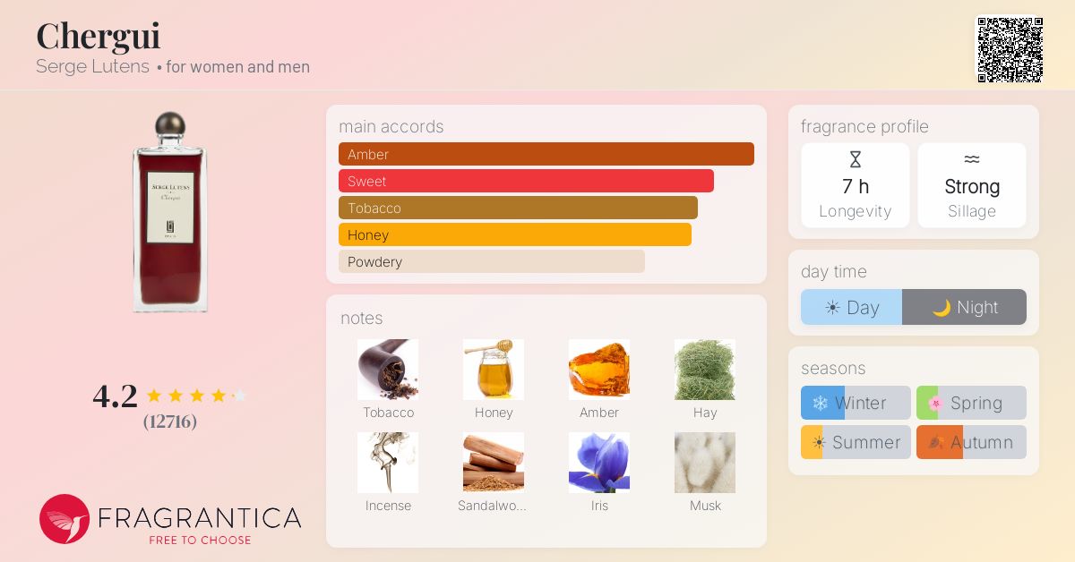 Fragrantica image 4