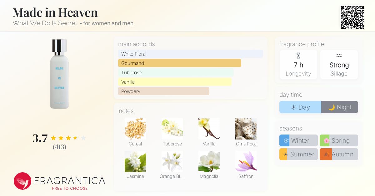 Fragrantica image 4