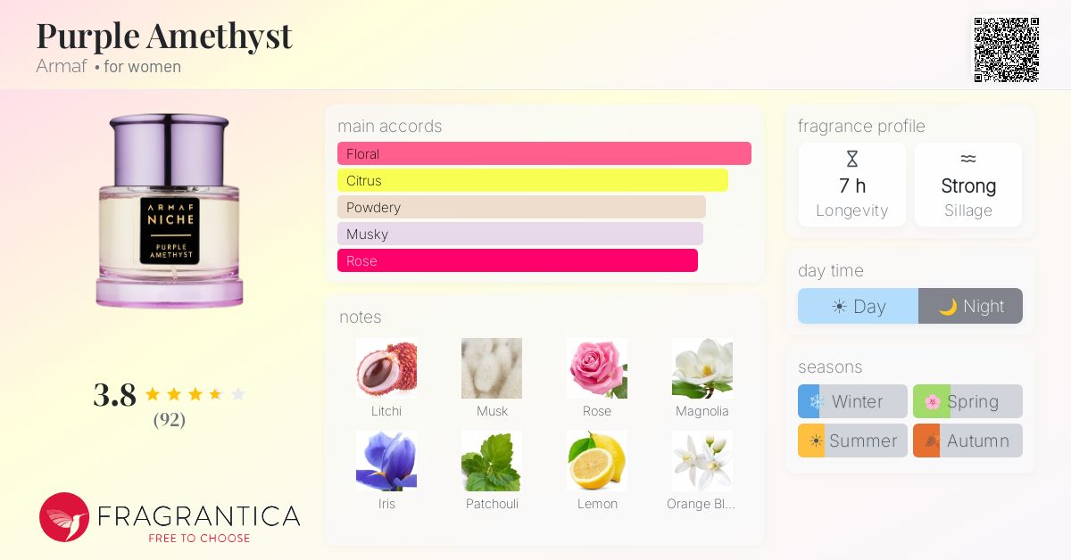 Fragrance card