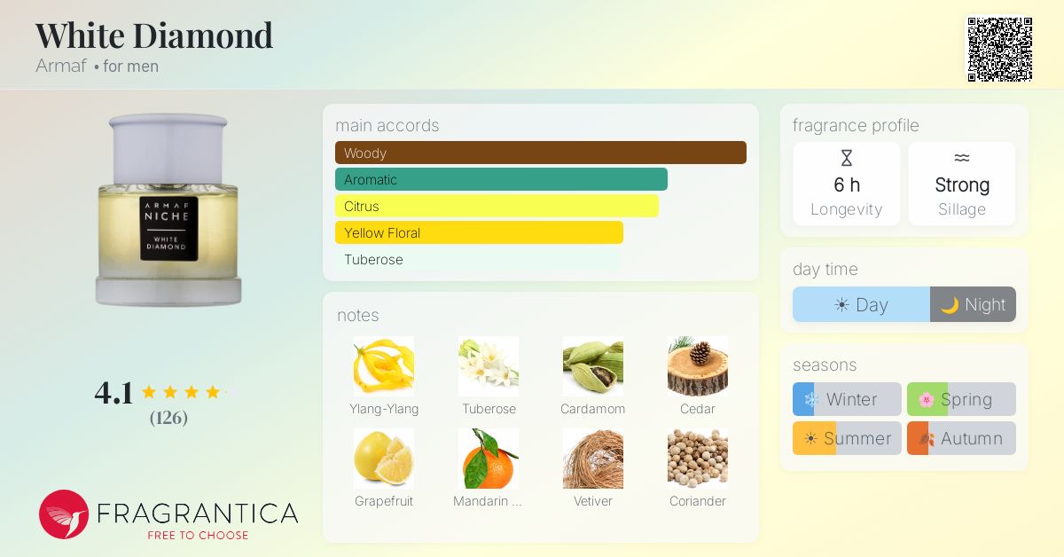 Fragrantica image 4