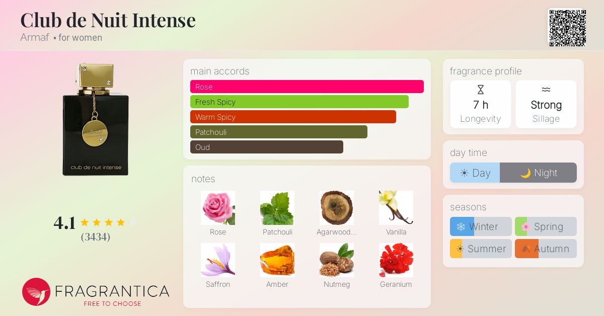 Fragrantica image 4