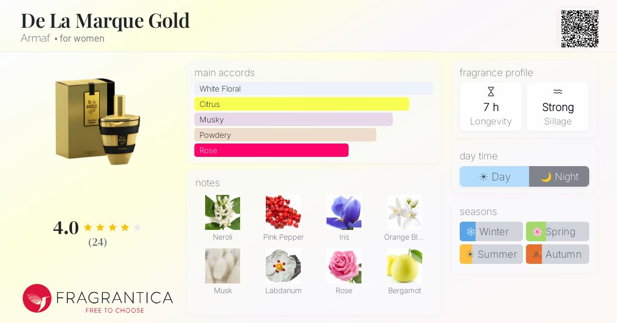 Fragrantica image 4