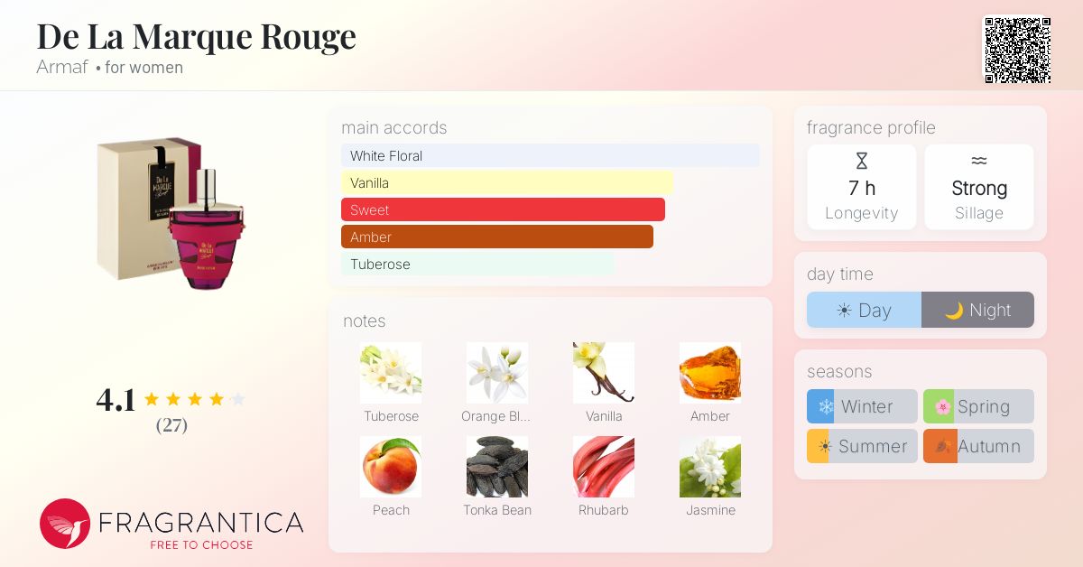 Fragrantica image 4
