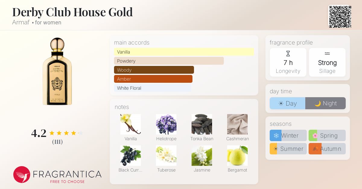 Fragrance card