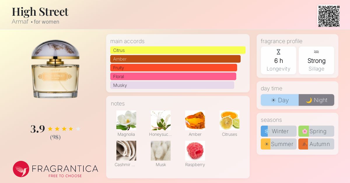 Fragrantica image 4