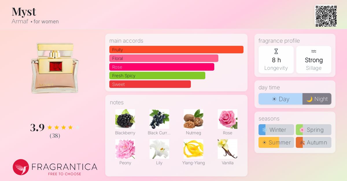Fragrantica image 4