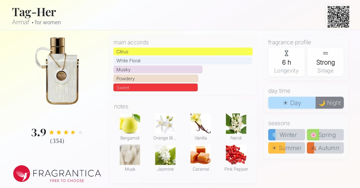 Fragrantica image 4